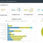 Quelles sont les caractéristiques du logiciel SAP HANA ? quelles-sont-les-caracteristiques-du-logiciel-sap-hana